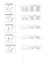 Предварительный просмотр 22 страницы Brother LS2-B837 Parts Manual