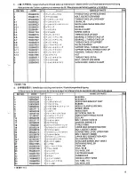 Preview for 15 page of Brother LS2-B891 Parts Catalog