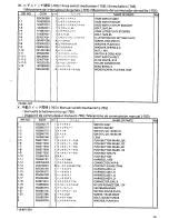 Preview for 43 page of Brother LS2-B891 Parts Catalog