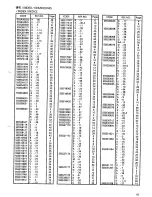 Preview for 49 page of Brother LS2-B891 Parts Catalog