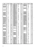 Preview for 50 page of Brother LS2-B891 Parts Catalog