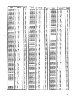 Preview for 51 page of Brother LS2-B891 Parts Catalog