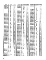 Preview for 52 page of Brother LS2-B891 Parts Catalog