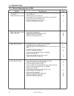 Предварительный просмотр 136 страницы Brother LS2-B892 Instruction Manual