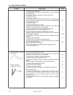 Предварительный просмотр 150 страницы Brother LS2-B892 Instruction Manual