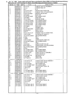 Предварительный просмотр 11 страницы Brother LS3-C51 Parts Manual