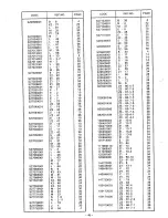 Предварительный просмотр 52 страницы Brother LS3-C51 Parts Manual