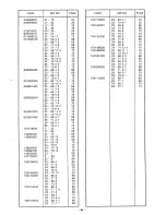 Предварительный просмотр 93 страницы Brother LS5-P81 Parts Manual