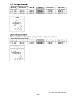 Preview for 5 page of Brother LT2-841 MKII Specifications