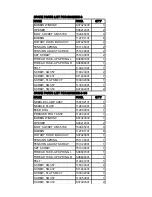 Brother LT2-B842 MKII Spare Parts preview