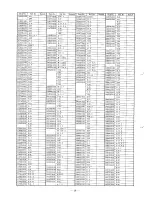 Предварительный просмотр 24 страницы Brother LT5-B833 Parts Manual