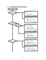 Предварительный просмотр 154 страницы Brother LX-200 Service Manual