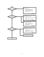 Предварительный просмотр 155 страницы Brother LX-200 Service Manual