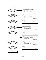 Предварительный просмотр 156 страницы Brother LX-200 Service Manual