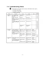 Предварительный просмотр 157 страницы Brother LX-200 Service Manual