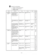 Preview for 167 page of Brother LX-200 Service Manual