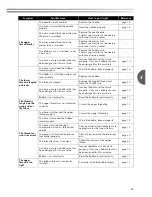 Preview for 45 page of Brother LX-3125 Operation Manual