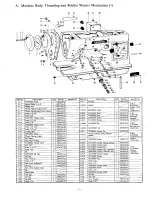 Preview for 4 page of Brother LZ2-B854 Parts Manual