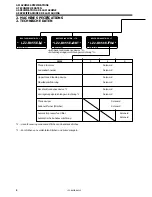 Предварительный просмотр 22 страницы Brother LZ2-B855E Instruction Manual