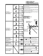 Предварительный просмотр 27 страницы Brother LZ2-B855E Instruction Manual