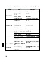 Предварительный просмотр 47 страницы Brother M1034D Instructions Manual