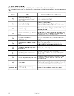 Preview for 36 page of Brother MD-602 Service Manual