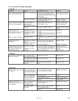 Preview for 37 page of Brother MD-602 Service Manual