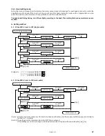 Preview for 43 page of Brother MD-602 Service Manual