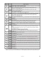 Preview for 51 page of Brother MD-602 Service Manual