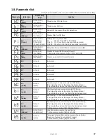 Preview for 53 page of Brother MD-602 Service Manual