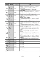 Preview for 55 page of Brother MD-602 Service Manual