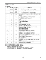 Предварительный просмотр 13 страницы Brother MD-741B Service Manual