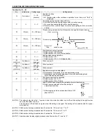 Предварительный просмотр 14 страницы Brother MD-741B Service Manual