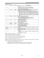 Предварительный просмотр 15 страницы Brother MD-741B Service Manual