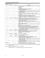 Предварительный просмотр 16 страницы Brother MD-741B Service Manual