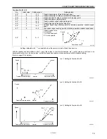 Предварительный просмотр 23 страницы Brother MD-741B Service Manual