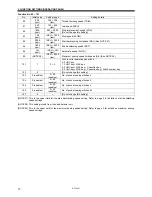 Предварительный просмотр 24 страницы Brother MD-741B Service Manual