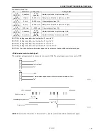 Предварительный просмотр 25 страницы Brother MD-741B Service Manual