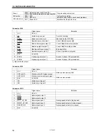 Предварительный просмотр 60 страницы Brother MD-741B Service Manual