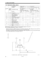 Предварительный просмотр 64 страницы Brother MD-741B Service Manual