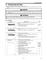 Предварительный просмотр 71 страницы Brother MD-741B Service Manual