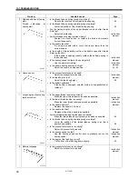 Предварительный просмотр 72 страницы Brother MD-741B Service Manual