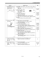 Предварительный просмотр 73 страницы Brother MD-741B Service Manual