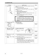 Предварительный просмотр 74 страницы Brother MD-741B Service Manual