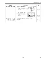 Предварительный просмотр 75 страницы Brother MD-741B Service Manual