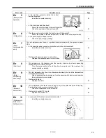 Предварительный просмотр 77 страницы Brother MD-741B Service Manual