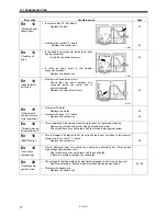 Предварительный просмотр 78 страницы Brother MD-741B Service Manual