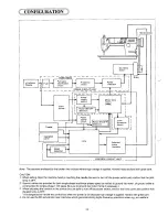 Предварительный просмотр 10 страницы Brother MD-806 Service Manual