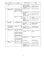 Preview for 50 page of Brother MD-806 Service Manual