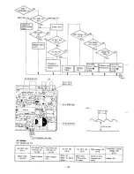 Предварительный просмотр 60 страницы Brother MD-806 Service Manual